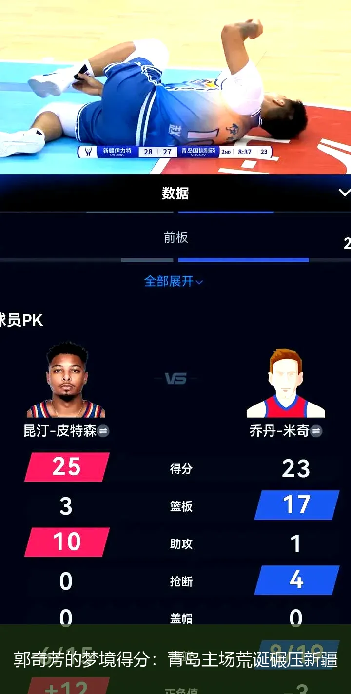 8月27日,郭奇芳的梦境得分：青岛主场荒诞碾压新疆